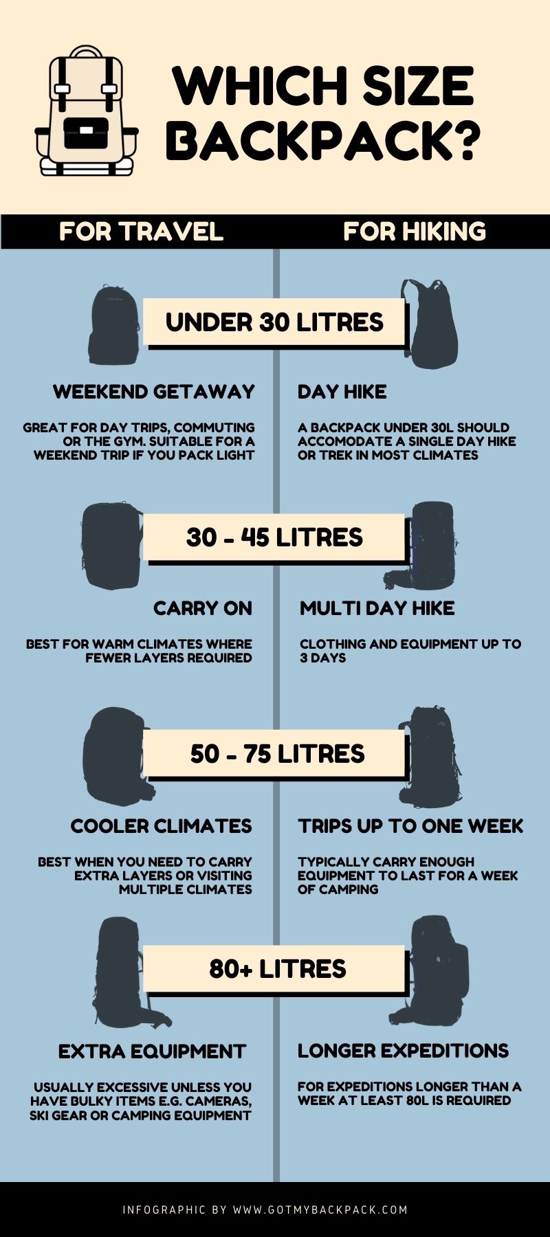 dimensions of a full size backpack